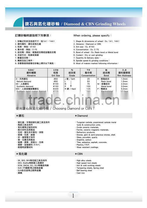 cbn grinding wheels diamond abrasive grinding wheel