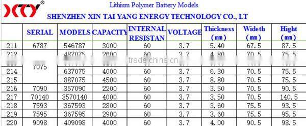 3.7v 800mah li-ion battery, li ion polymer battery 3.7v 2800mah Cobalt acid lithium batteries, Lead acid lithium battery
