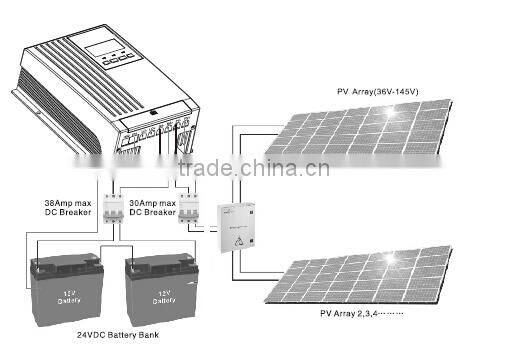 < Must Solar> HOT! CE ISO approved 20A 12V/24V LCD/LED high efficiency MPPT solar charge controller three colors for choice