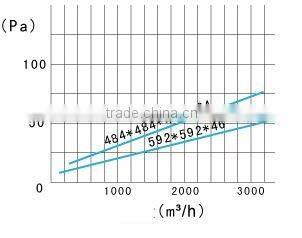 Cardboard frame pleated wire mesh disposable panel pre air filter made in China