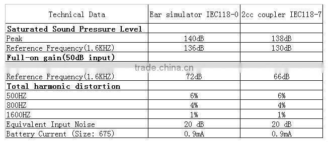 NEW Siemens high-power LOTUS 23P Digital BTE Hearing Aid