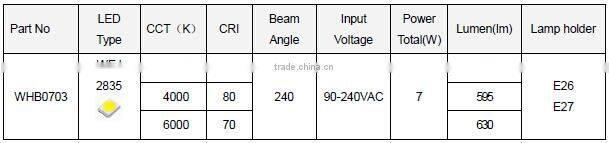 Hot product CE ROHS 590lm 80Ra 240 degree wide voltage high lumen efficiency e26 e27 led bulb 7w