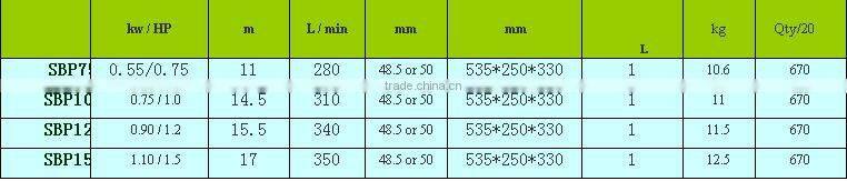Swimming water pump motor price