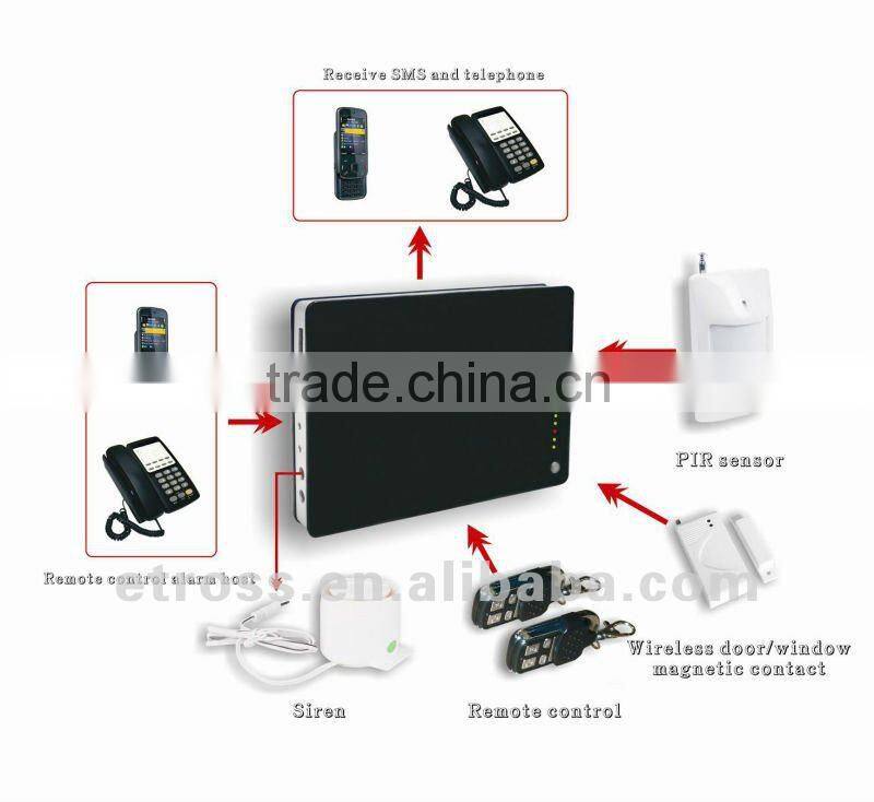 gsm auto dial alarm system PH-G1, to prodect your home