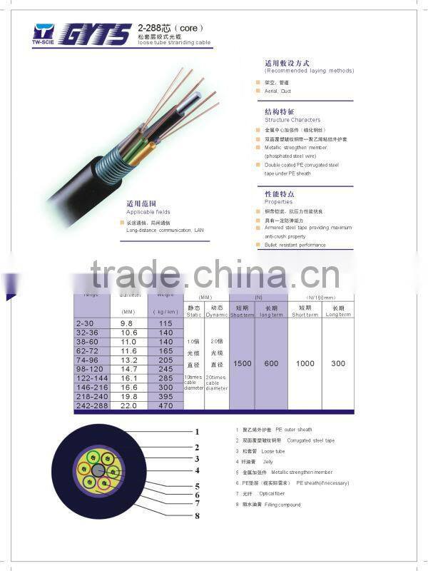 4 core armoured fiber optic cable/4 core armoured fiber cable for network solution