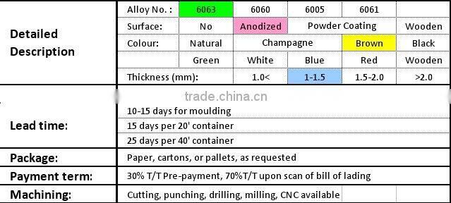 anodized aluminum cleaning room profile