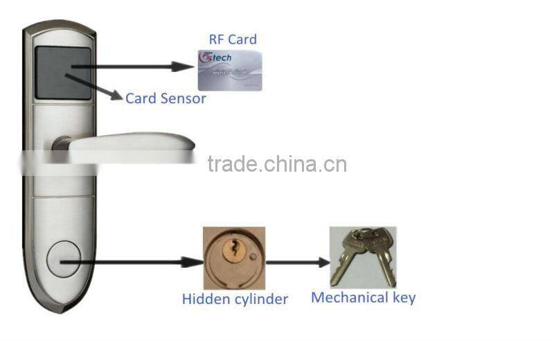Hotel door locks / locks manufacturer