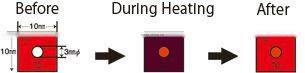 Heat check label for transformer in substation /Irreversible and Reversible combined
