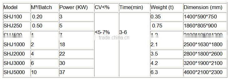 mixer type stainless steel powder mixer series