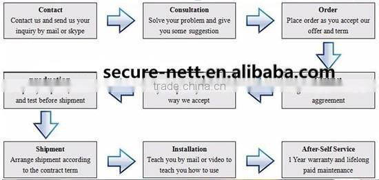 Razor blade barbed wire making machine