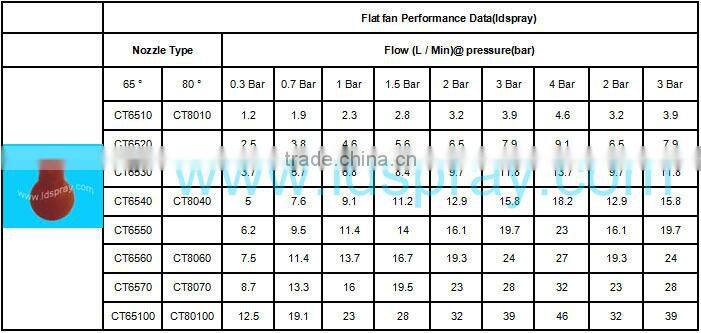 Metal stainless steel adjustable clip clamp spray nozzles