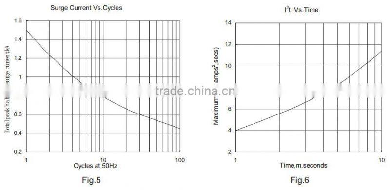 Three phase 100amp bridge rectifier diode