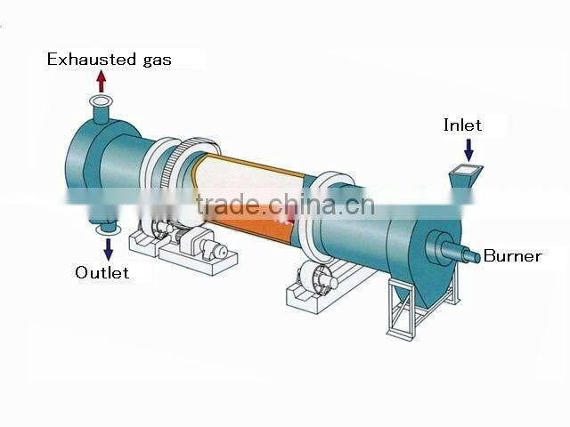 New product high efficiency calcination rotary kiln for bauxite