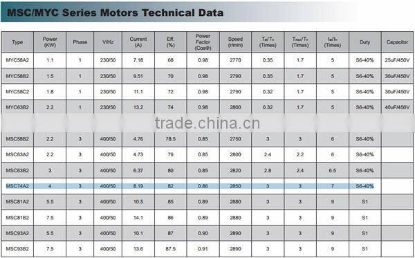 IE Standard Three Single Phase Aluminum Housing Saw Motors MSC74A2