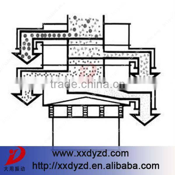 stainless steel high efficiency separator machine