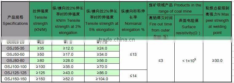 CE certificate of High strength polyester biaxial warp knitted geogrid