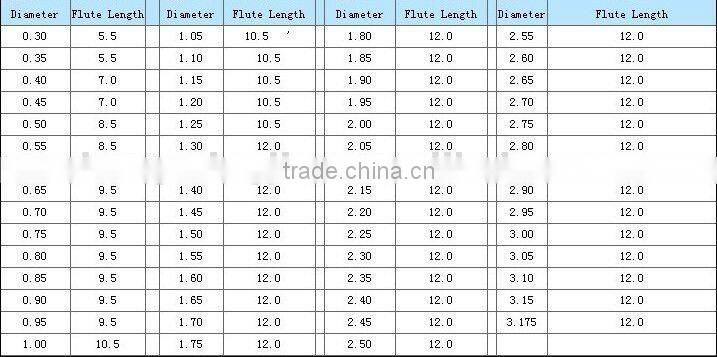 PCB Solid Carbide Drill Bit