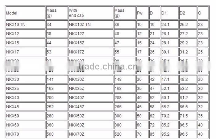 NKX10TN Budget Needle Roller Thrust Ball Bearing Without Cover