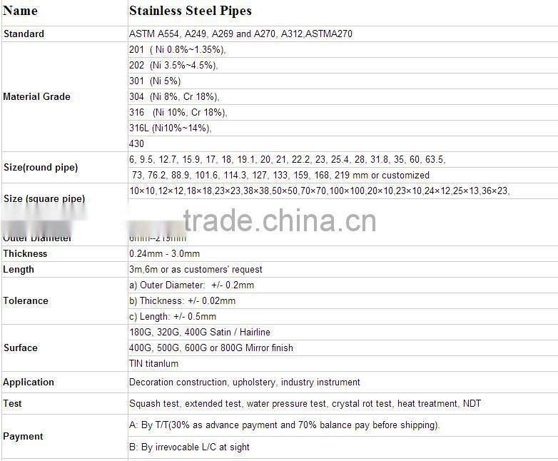 stainless steel profile vee wire screen/welded screen tube