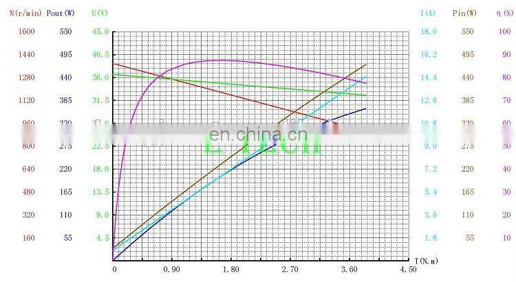 high quality 5" 5inch 250W wheel electric bike kit hub motor