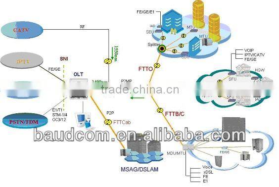 1000M uplink SFP module