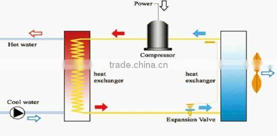 100L air source heat pump water heater