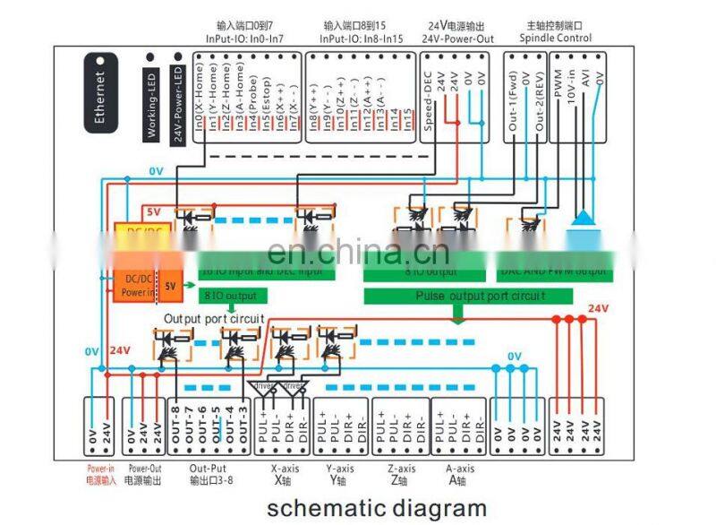 Upgrade Mach3 2MHz MK6-V 6 Axis Motion Controller Card USB Port CNC Breakout Board