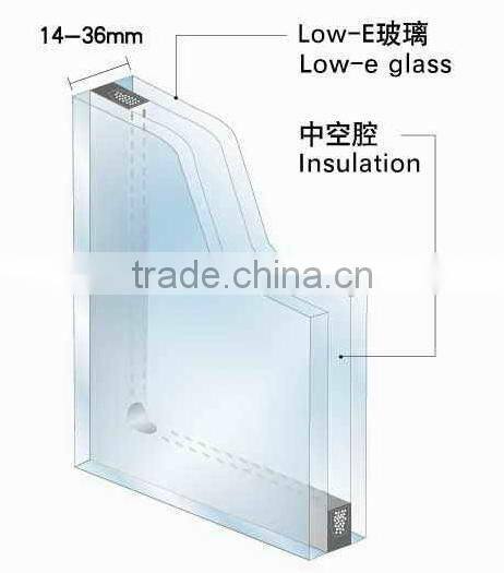 Insulating Glass