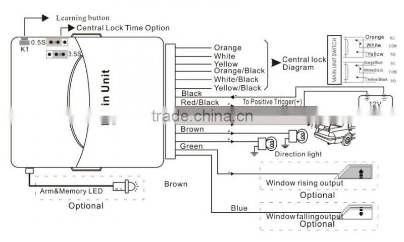 Promotional price with CE certificate car keyless entry system|auto smart keyless entry system