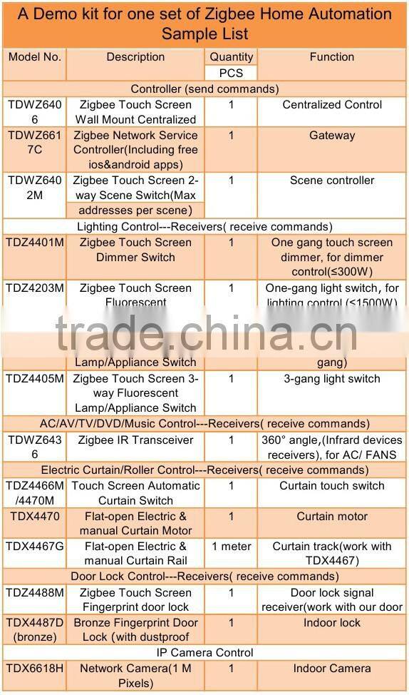 TAIYITO fashional smart home products for building automation networks and modern construction