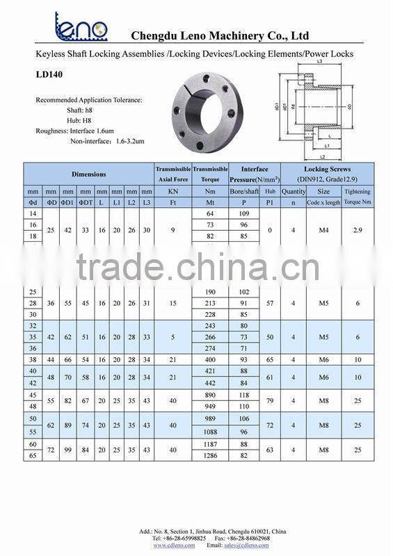 Locking Elements, Locking Devices