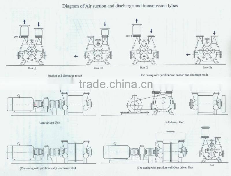 CE certificate CBF700-2 liquid ring vacuum pump, update of 2BE1 pump