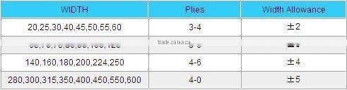 flat fabric transmission conveyor belt