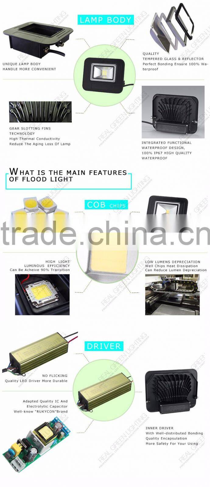 high Quality High Output 20w Led Flood light With CE,Rohs Approval