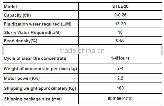 250kg/h capacity centrifugal gold concentrator machine,mini centrifuge