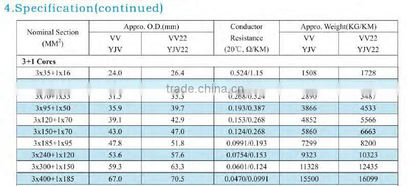 medium voltage pvc sheath pvc insulated 300mm single core cable