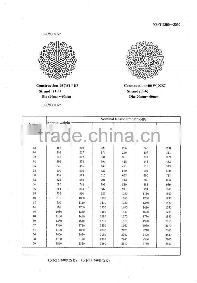 Wire Rope With Compacted Strand 6xK36WS+IWRC WARRINGTON SEALE
