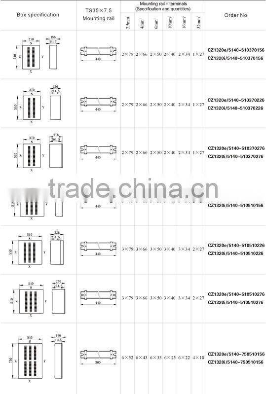 IECEx&ATEX certified full plastic explosion-proof terminal boxes