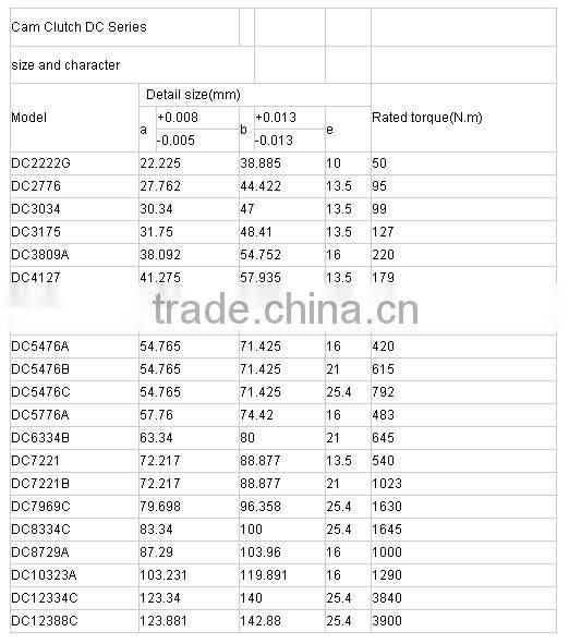 DC3175(3C) Sprag Clutch Bearings