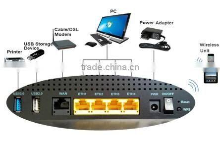 Kasda KA1750 wireless router 1750mbps internal antenna 802.11b/g/n/ac AP wifi usb router