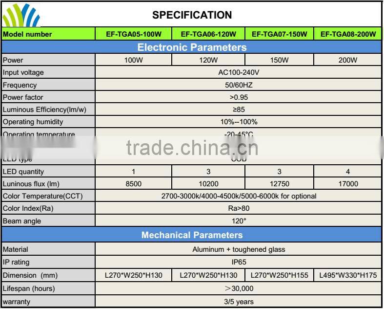 Cold white Waterproof 100W LED flood light with siliver aluminum housing