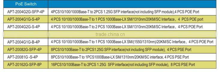 newest products 10/100/1000M Gigabit with 2SFP and 4 RJ45 port ethernet media switch