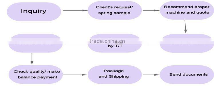 GJ-60A Dongguan high speed CNC compression spring machine