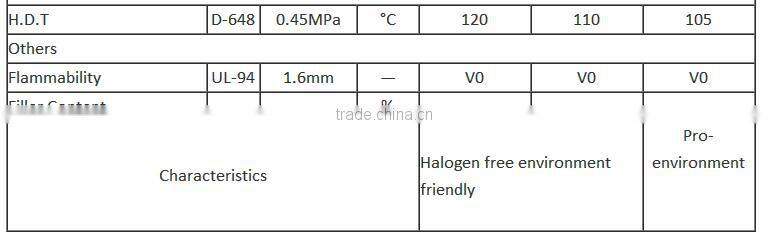 virgin Polycarbonate PC granules / PC resin/PC prices