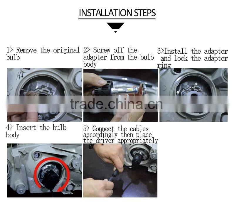 LOYO Best price canbus H8 H9 H10 H11lighting bulbs auto fog lamp led headlight P6