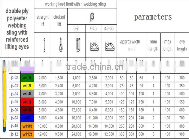 50mm 5000kgs 6m 8m 9m 10m 12m Cargo Lashing/Ratchet Tie Down/Ratchet Straps