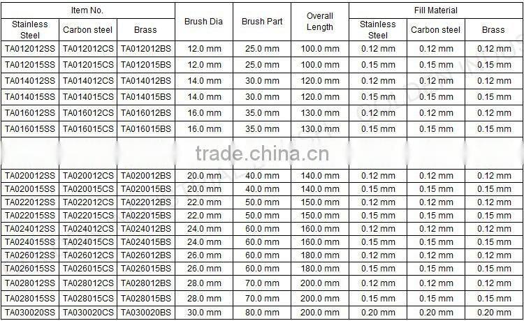 Single Stem Steel Wire Twist Brush, Tube Brush, Diameter 10 mm with Brass Shank