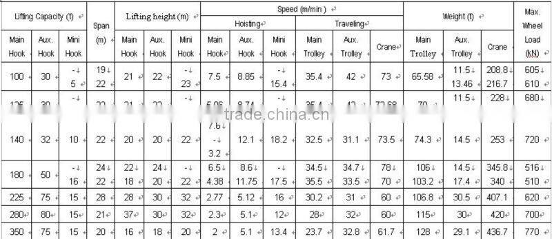overhead metallurgic crane, overhead crane, high quality and safty