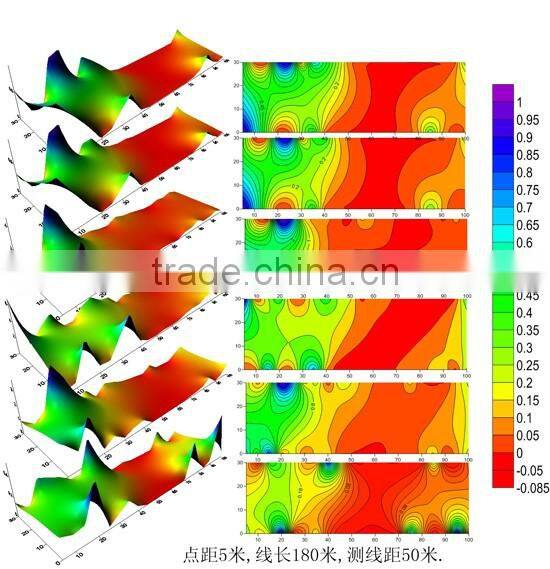 Most Accuracy Water Detector ADMT-2S