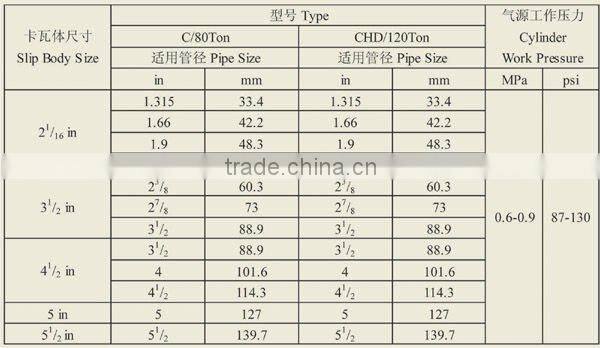 Oil equipment;Drilling rig;rig tool;Casing Spider